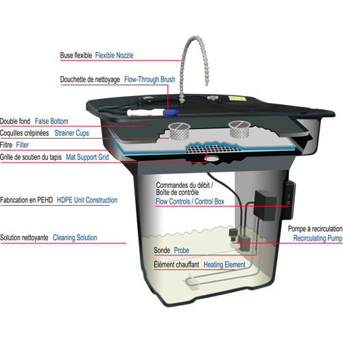 Smartwasher&reg; 28" Parts Cleaner Nuna Depot Inc.