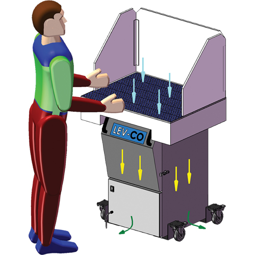 Cabines &agrave; ventilation verticale s&eacute;rie Sledgehammer, 120 V, 1200 pi³/min, 35" la x 24" l Nuna Depot Inc.