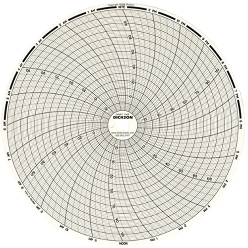 8" Replacement Charts Nuna Depot Inc.