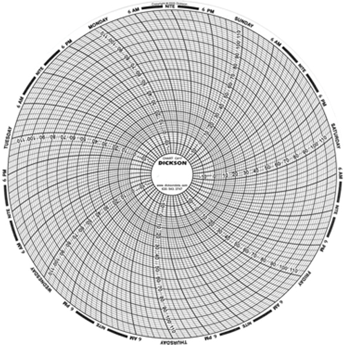 8" Replacement Charts Nuna Depot Inc.