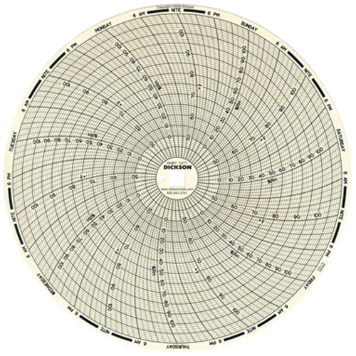 8" Replacement Charts Nuna Depot Inc.