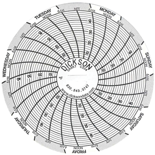 3" Replacement Charts Nuna Depot Inc.