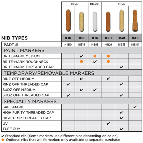Replacement Nib #15 Nuna Depot Inc.