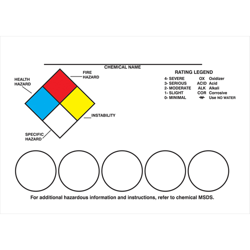 Right-To-Know Labeling Kits Nuna Depot Inc.