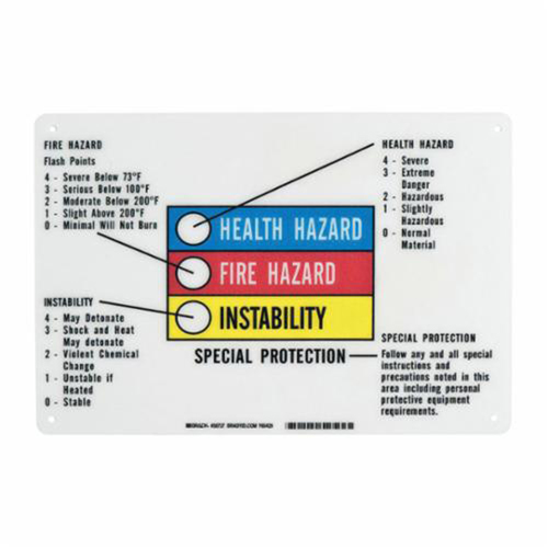 Hazardous Information Colour Bar Sign Nuna Depot Inc.