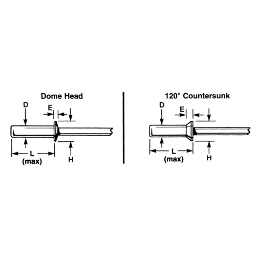 Blind Rivet Open End - 1000 pack, Dome Head, 3/32" Dia. x 0.240" L, Aluminum Mandrel Nuna Depot Inc.