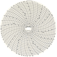 8" Replacement Charts Nuna Depot Inc.