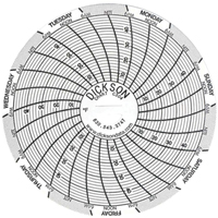 3" Replacement Charts Nuna Depot Inc.