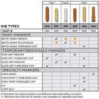 Replacement Nib #15 Nuna Depot Inc.