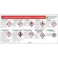 Petit tableau de classification des risques pour fiches signal&eacute;tiques - Français Nuna Depot Inc.