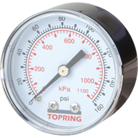 Gauges