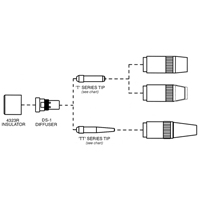 Centerfire Series Contact Tip Nuna Depot Inc.