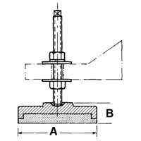 Leveling Mounts Nuna Depot Inc.