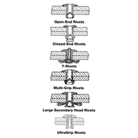 Blind Rivet Open End - 1000 pack, Dome Head, 3/32" Dia. x 0.240" L, Aluminum Mandrel Nuna Depot Inc.